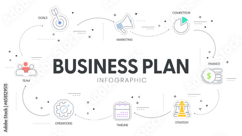 Business plan diagram chart infographic banner with icons vector has mission, swot, competitor, market research, human resource, development strategy, marketing financial plan and executive summary.