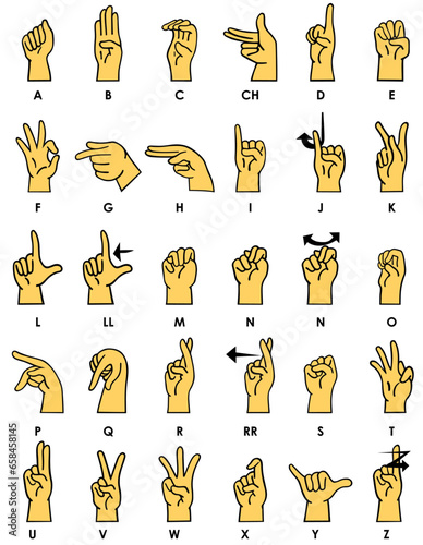 LESCO Lenguaje en señas Costarricense - Spanish sign languaje