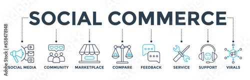 Social commerce banner web icon vector illustration concept with icon of social media, community, marketplace, compare, feedback, service, support and virals 