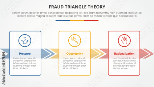 fraud triangle theory template infographic concept for slide presentation with big box outline and arrow direction 3 point list with flat style