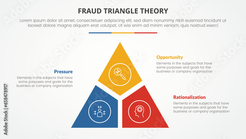 fraud triangle theory template infographic concept for slide presentation with triangle shape slice with gap 3 point list with flat style