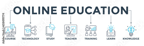 Online education banner web icon vector illustration concept with icon of course, technology, study, teacher, training, learn and knowledge