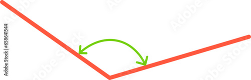 Obtuse angle