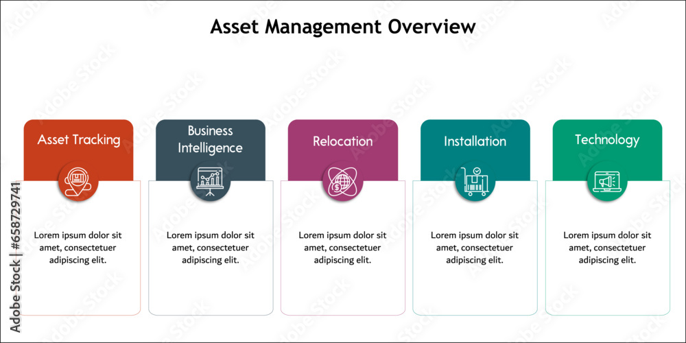 Five aspects of Asset management overview - Retirement and disposal. procurement, deploy and discover, maintain, support. Infographic template with icons