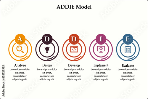 ADDIE Model - Analyze, Design. develop, implement, Evaluate. Infographic template with icons and description placeholder