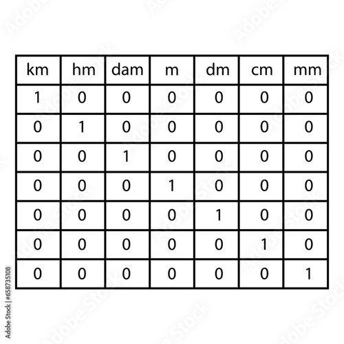 Table of metric units of length. Vector illustration.