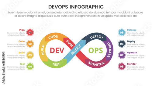 devops software development infographic 8 point stage template with infinite cycle with circle point description for slide presentation