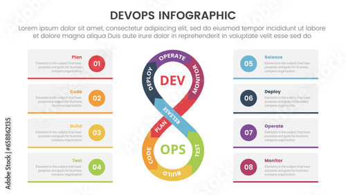 devops software development infographic 8 point stage template with vertical rotate infinite cycle for slide presentation