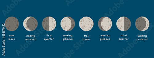 Moon Phases cycles with titles isolated illustration. Lunar calendar.