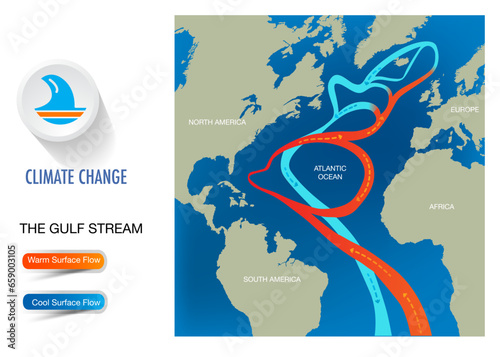 Climate change Ocean Currents warm cool water in the world