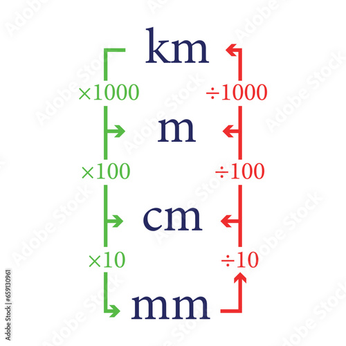 Concept of converting units of length. Vector illustration.