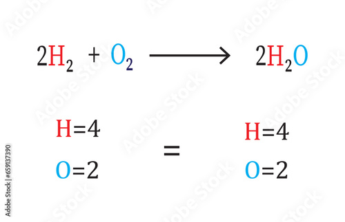 Chemical equation. Balancing chemical equations. 