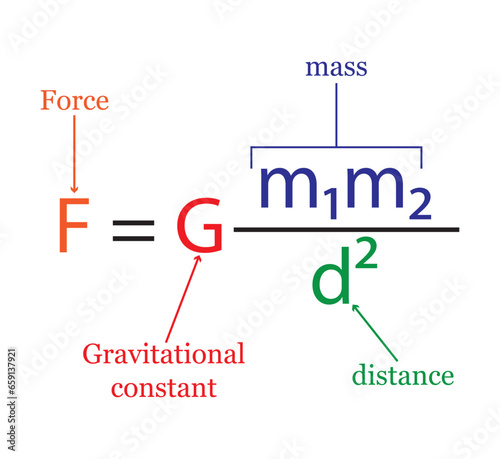 Universal law of gravitation equation. Formula, gravitational force. Newton's law of gravitation. Educational content for physic students. Vector illustration.