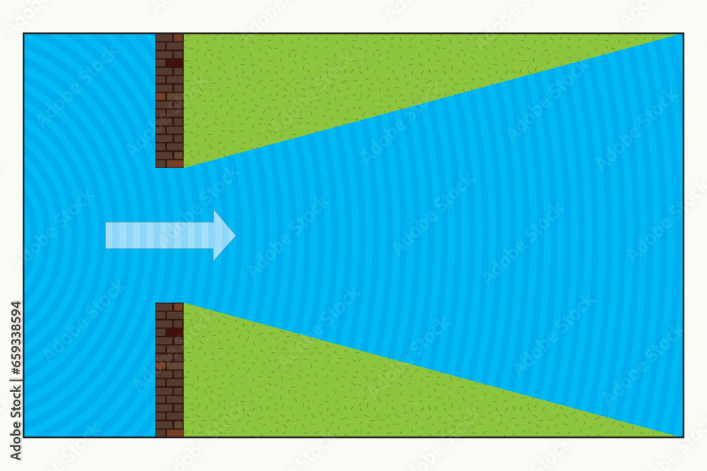Physics principle of diffraction of waves. Top view of Circular and Linear water waves