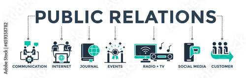 Public relations - PR banner web icon vector illustration concept with icons of communication, internet, journal, events, radio, TV, social media, and customer 
