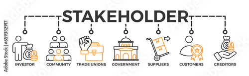 Stakeholder relationship banner web icon vector illustration concept for stakeholder, investor, government, and creditors with icon of community, trade unions, suppliers, and customers