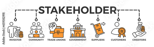 Stakeholder relationship banner web icon vector illustration concept for stakeholder, investor, government, and creditors with icon of community, trade unions, suppliers, and customers