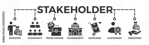 Stakeholder relationship banner web icon vector illustration concept for stakeholder, investor, government, and creditors with icon of community, trade unions, suppliers, and customers