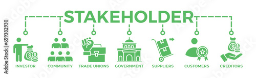 Stakeholder relationship banner web icon vector illustration concept for stakeholder, investor, government, and creditors with icon of community, trade unions, suppliers, and customers