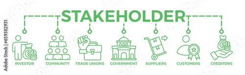 Stakeholder relationship banner web icon vector illustration concept for stakeholder, investor, government, and creditors with icon of community, trade unions, suppliers, and customers