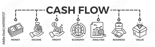 Cash flow banner web icon vector illustration concept for business and finance circulation with icon of money, income, profit, economy, analysis, business, and value