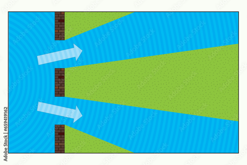 Physics principle of diffraction of waves. Top view of Circular and Linear water waves. Direction of water waves in physics lesson. Measuring water waves with a stroboscope. Physics principle of diffraction of waves. Top view of Circular and Linear water waves. Direction of water waves in physics lesson. Measuring water waves with a stroboscope.