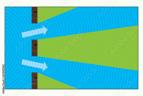 Physics principle of diffraction of waves. Top view of Circular and Linear water waves. Direction of water waves in physics lesson. Measuring water waves with a stroboscope.