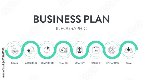 Business plan diagram chart infographic banner with icons vector has mission, swot, competitor, market research, human resource, development strategy, marketing financial plan and executive summary.