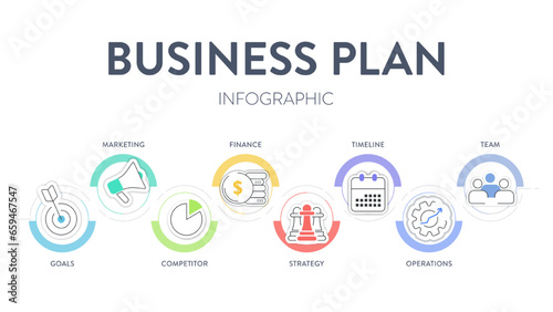 Business plan diagram chart infographic banner with icons vector has mission, swot, competitor, market research, human resource, development strategy, marketing financial plan and executive summary.