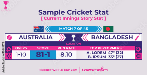 Cricket Match Day Flyer on Run Comparisons Statistics using Column Chart
