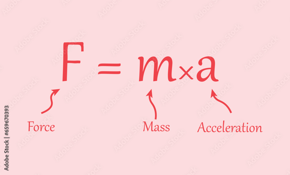 Newton's law of motion formula in physics. Resources for teachers and students. Vector illustration isolated on white background.