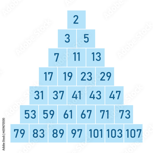 Prime numbers list 1 to 107. Teach your kids prime numbers. Mathematics resources for teachers and students.