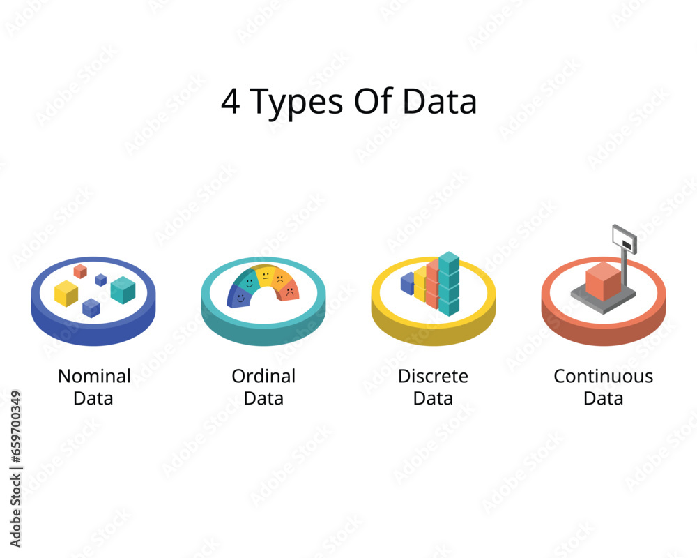 4 Types Of Data with Nominal, Ordinal, Discrete and Continuous data