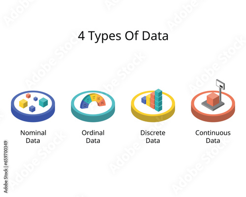 4 Types Of Data with Nominal, Ordinal, Discrete and Continuous data