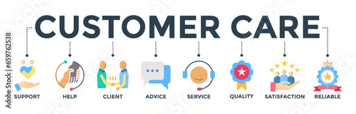 Customer care banner web icon vector illustration concept for customer support and telemarketing service with an icon of help, client, advice, chat, service, reliability, quality, and satisfaction 