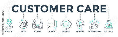 Customer care banner web icon vector illustration concept for customer support and telemarketing service with an icon of help, client, advice, chat, service, reliability, quality, and satisfaction 