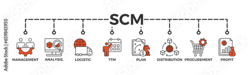 SCM banner web icon vector illustration concept for Supply Chain Management with icon of management, analysis, logistic, ttm, plan, distribution, procurement, and profit