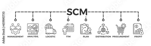 SCM banner web icon vector illustration concept for Supply Chain Management with icon of management, analysis, logistic, ttm, plan, distribution, procurement, and profit