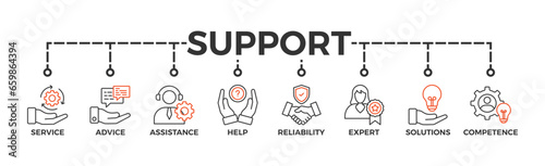 Support banner web icon vector illustration concept with icon of service, advice, assistance, help, reliability, expert, solutions and competence