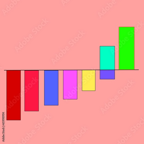 Bar Graph for business idea