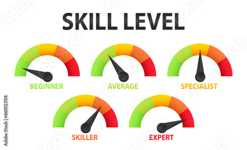 Level skill progress. Difference between beginner specialist and expert. Professional development of the employee. Performance evaluation. Skill level meter indicator scale. Vector illustration