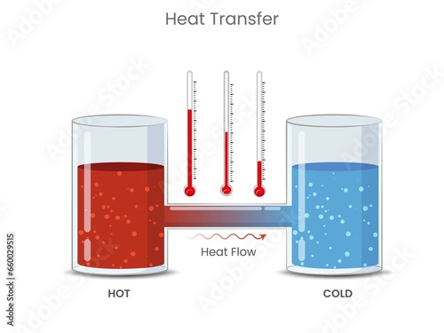 Fourier's law and Heat transfer process through a materials via direct contact