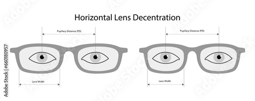 Horizontal Lens Decentration Pupillary distance measurement diagram Eye frame glasses fashion accessory medical illustration. Optical center, flat eyeglasses with lens sketch style outline 