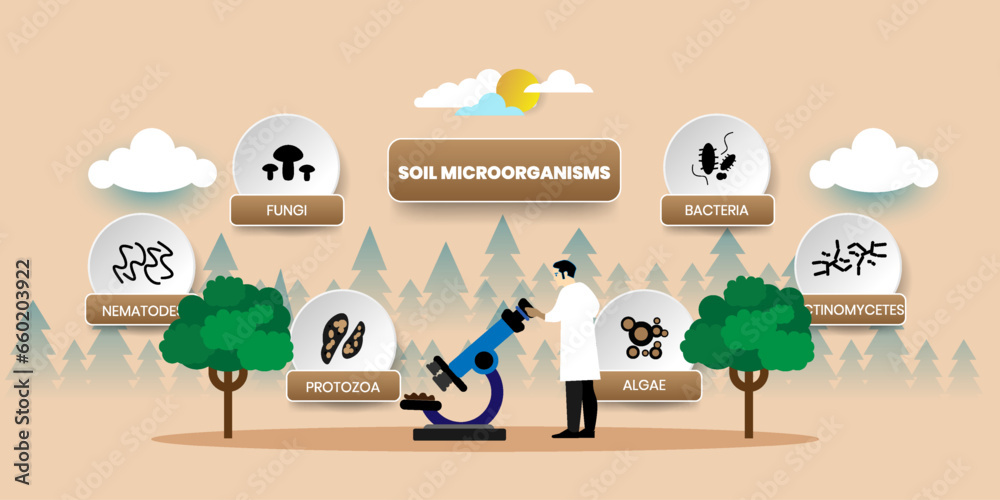 Fototapeta premium Soil Microorganisms Concept With icons. Cartoon Vector People Illustration