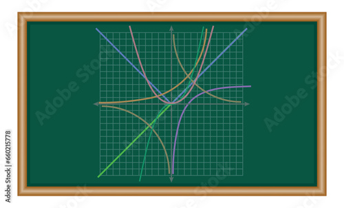 Graph of a function in mathematics. Graphing functions in coordinate system.Constant, reciprocal, quadratic, absolute value, exponential, square, logarithmic, cubic and linear functions.
