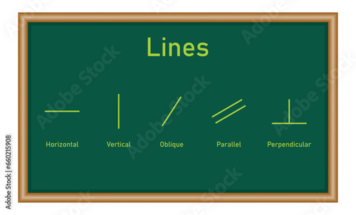 Types of lines in mathematics. Horizontal, vertical, oblique, parallel and perpendicular lines.