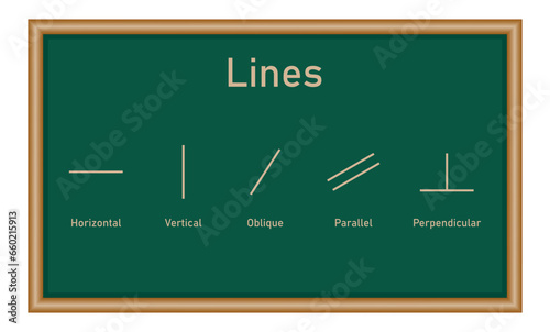 Types of lines in mathematics. Horizontal, vertical, oblique, parallel and perpendicular lines.