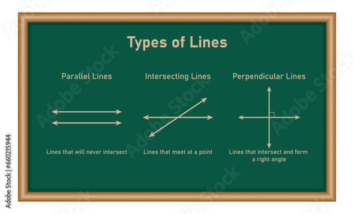 Types of lines in geometry. Parallel, intersecting and perpendicular lines. Mathematics resources teachers and students.