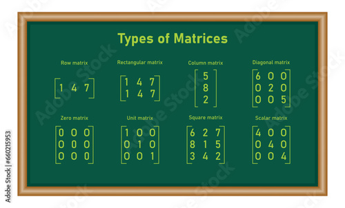 The different types of matrices in mathematics. Row, rectangular, column, diagonal, zero, unit, square, scalar matrix. Vector illustration isolated on chalkboard.
