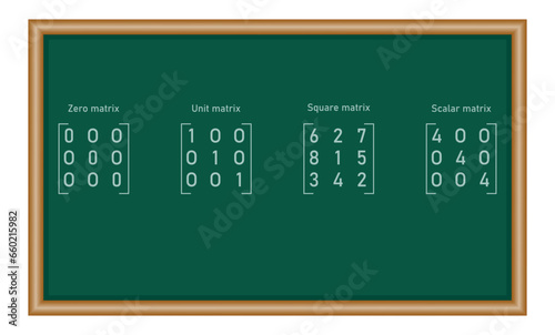The different types of matrices in mathematics. Zero, unit, square, scalar matrix. Vector illustration isolated on chalkboard.